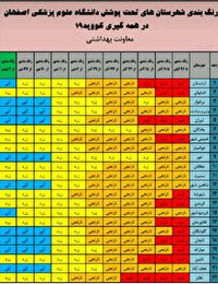 در شبانه روز گذشته ۹ مرگِ مشکوک، ۳ مرگِ قطعیِ کرونا در اصفهان+ رنگ بندی کرونایی استان