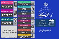 شناسایی ۸ هزار و ۸۴۶ بیمار جدید مبتلا به کووید۱۹ در کشور 