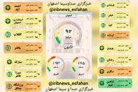 غبار آلودگی بر سَرِ نصف جهان 