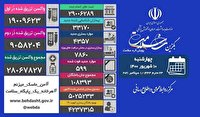 جان باختن ۵۹۹ بیمار کرونایی در کشور