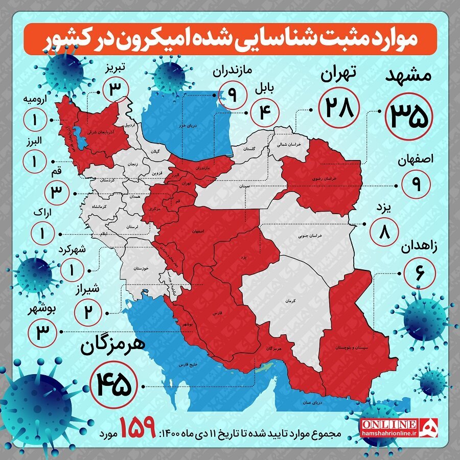 آمار مبتلایان به اُمیکرون به تفکیک استانهای کشور آمار مبتلایان به اُمیکرون به تفکیک استانهای کشور